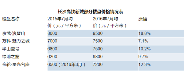一線城市房?jī)r(jià)調(diào)控來(lái)襲 資金將在這些城市建&ldquo;避風(fēng)港&rdquo;_福州房地產(chǎn)_房掌柜